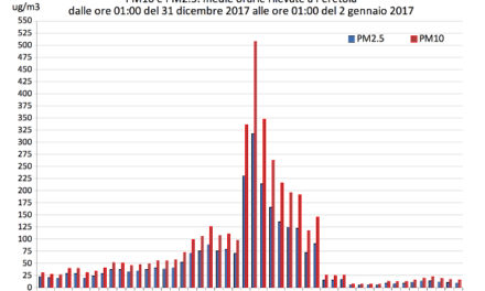 Happy New Air 2018!!! Auguri di Buon Anno e tanta Aria Pulita ! :)