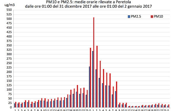 Happy New Air 2018!!! Auguri di Buon Anno e tanta Aria Pulita ! :)