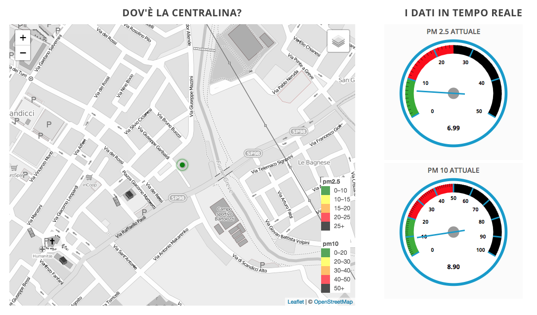 Centralina della qualità dell'aria di Scandicci