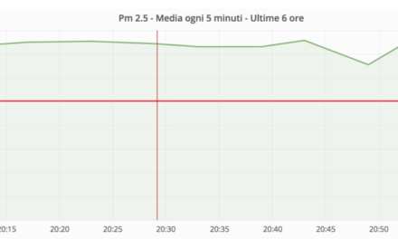 Anche San Piero a Ponti ha la sua centralina di monitoraggio della qualità dell’aria!