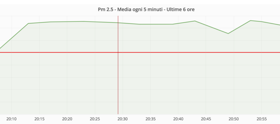 Anche San Piero a Ponti ha la sua centralina di monitoraggio della qualità dell’aria!