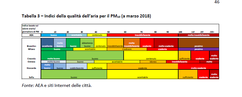 Rapporto 2018 della Corte dei Conti europea