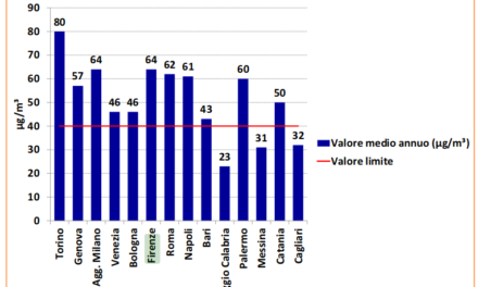Firenze sfora anche secondo report ISPRA